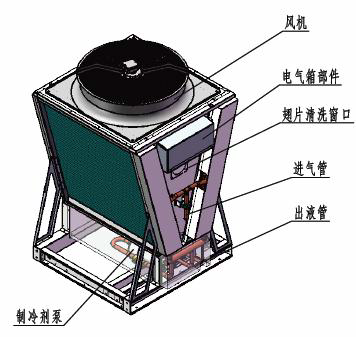 空调外机噪音治理