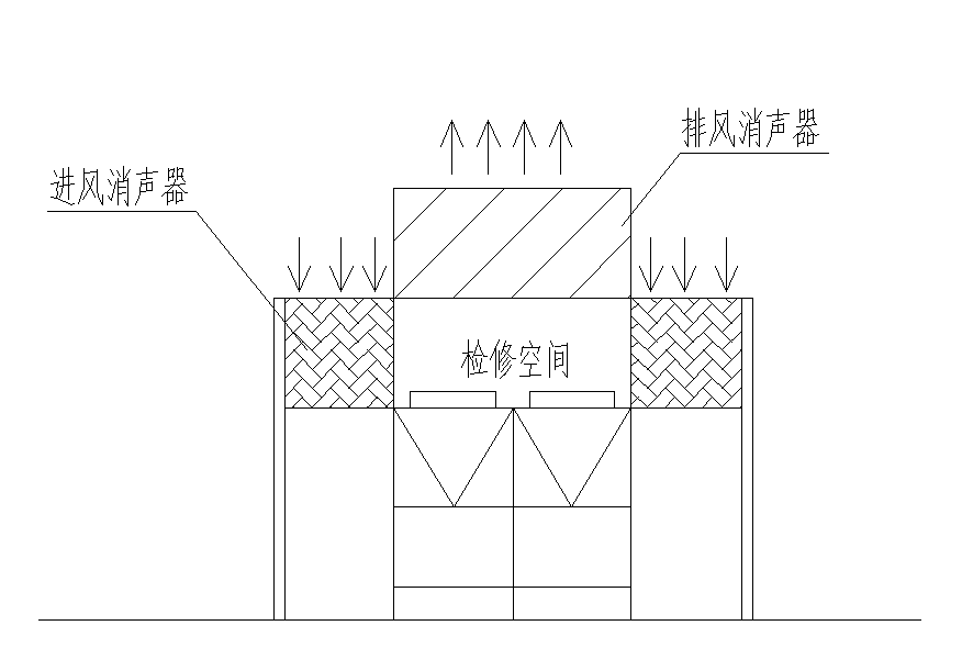 降噪治理做法示意图