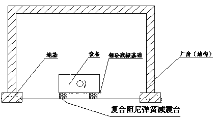 湖北天门市低频振动噪声治理方案