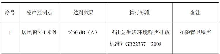 国家相关标准