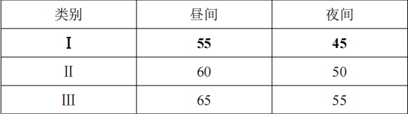 《社会生活环境噪声排放标准》GB22337-2008