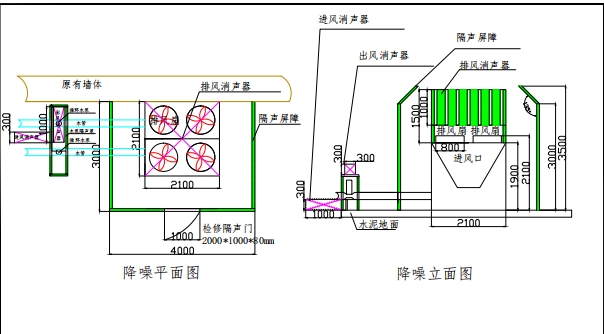 武汉空调系统噪声治理方案