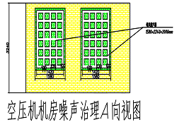 空压机的噪音治理如何做效果会更好？