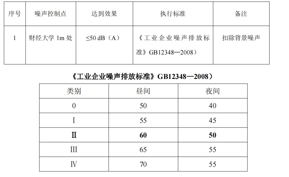 长沙某冲床及破碎机降噪设计方案